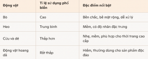 da đến từ đâu